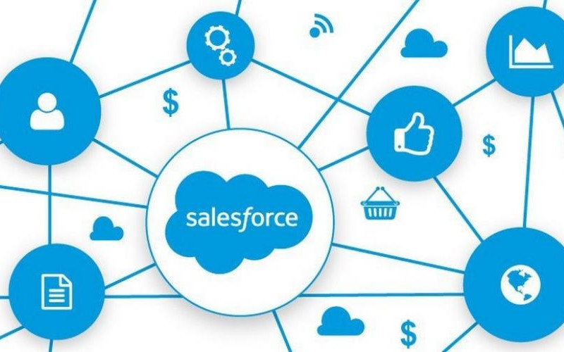 Integração com Salesforce